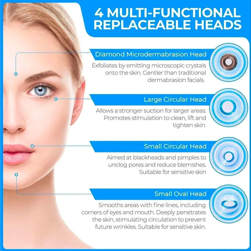 Derma Suction Blackhead Remover Tool β Electric Pore Vacuum Cleaner with 4 Suction Heads for Deep Facial Cleansing, Acne, Pimple & Oil Removal β USB Rechargeable