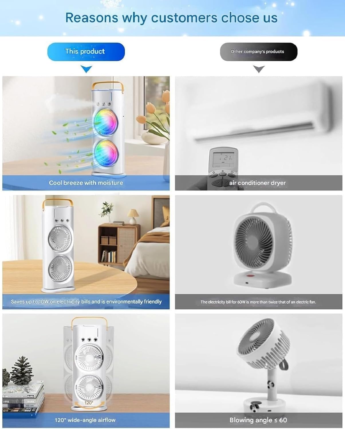 Mini Air Cooler, Double-Ended Spray Cooling with Mist Humidifier Usb Mini Table Cooling for Office Travel Cooler Fan Versatile with Adjustable